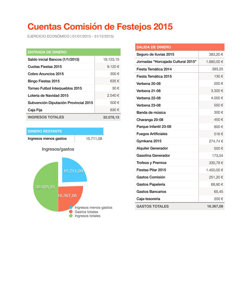 Cuentasfiesta15 Page 1